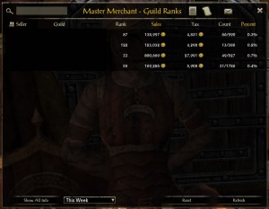 Master Merchant sales