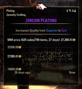 Master Merchant tooltip