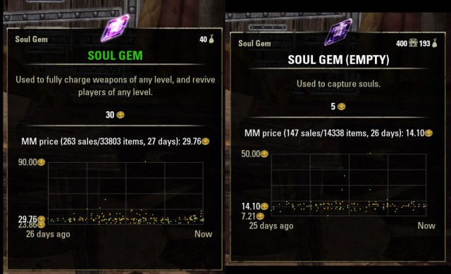 Soul Gems